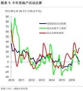 18年宏观经济_亮点在结构 18年中国宏观经济展望