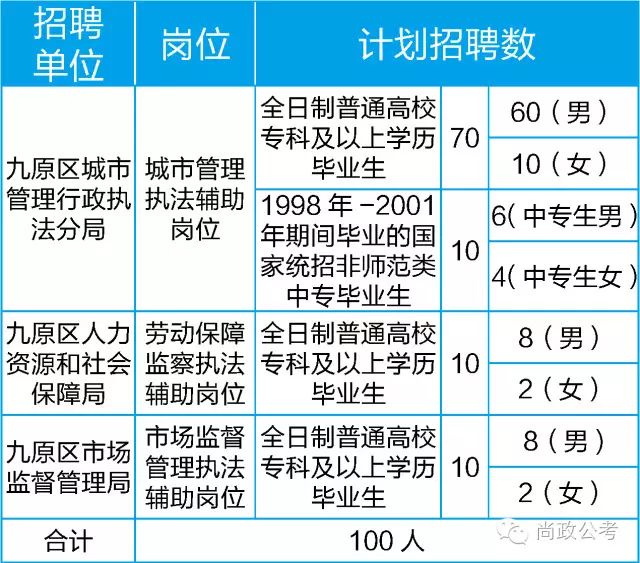 九原区人口_包头文明网(2)