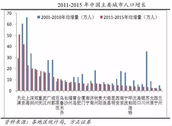 美国四次人口迁移_地理课堂