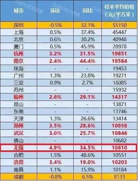 无锡人口统计_无锡人口 来自无锡统计年鉴(2)