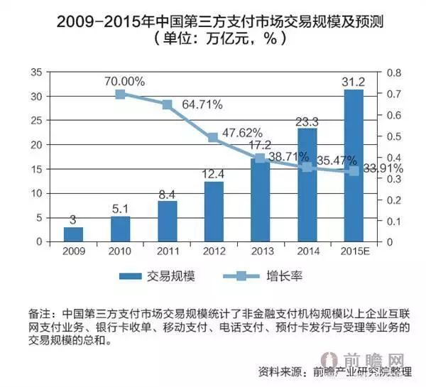 未来银行员工会失业吗