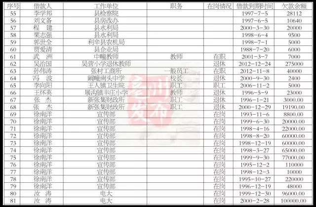 辛姓人口数量_辛姓(2)