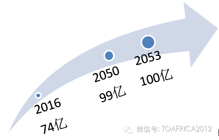 全求人口将达97亿_研究称2050年全球人口将达97亿 中国将位居第2(2)