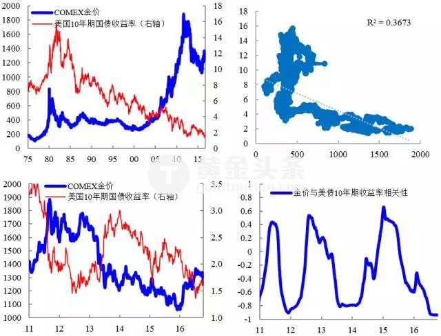 人口阻滞增长模型_模型预测论文,改进阻滞增长模型对人口数量和结构的预测有(3)