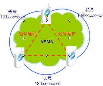 集团v网