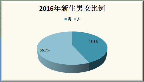 10后男女比例