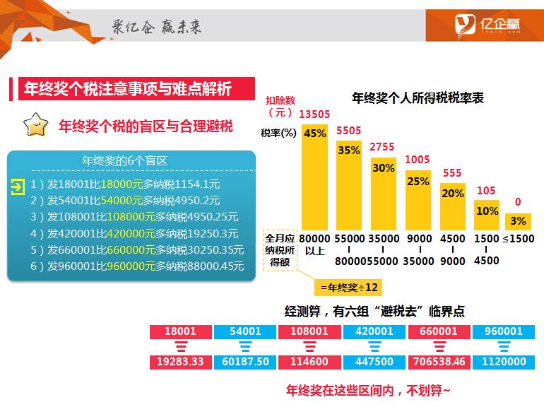 财税201238号