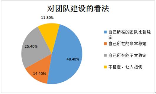 人口控制带来的问题_...跨部门协作不良带来的问题解决 仓库社区,仓库管理人