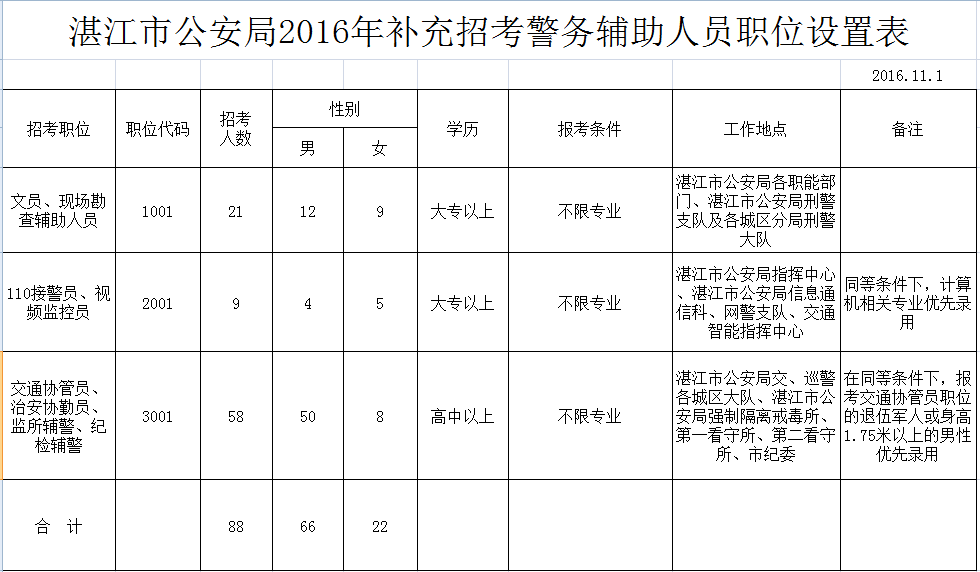 湛江市公安局人口信息_湛江市公安局 平安港城