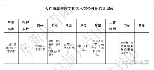 履行岗位职责情况