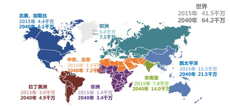 各地人口数量_广东各地人口老龄化调查 惠州有多 老(3)