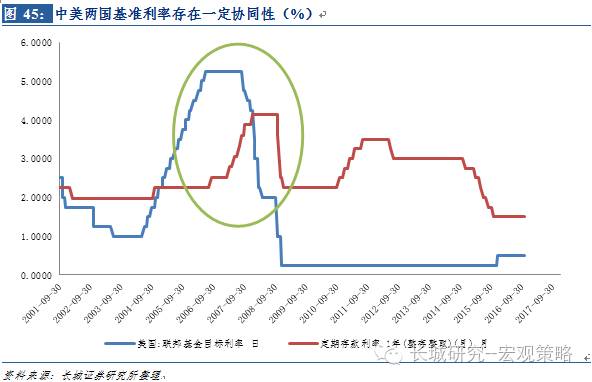 索洛模型 人口增长_索洛增长模型的模型评价