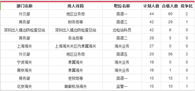 日本全国人口数_2016年05月13日(2)