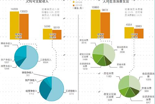 遵义市区常住人口_贵州遵义地区正安县64.66亩商住用地出让(3)