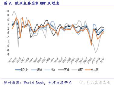 意大利人口增长_意大利修宪失败可能引发脱欧吗 国际经验与配置专题报告之三