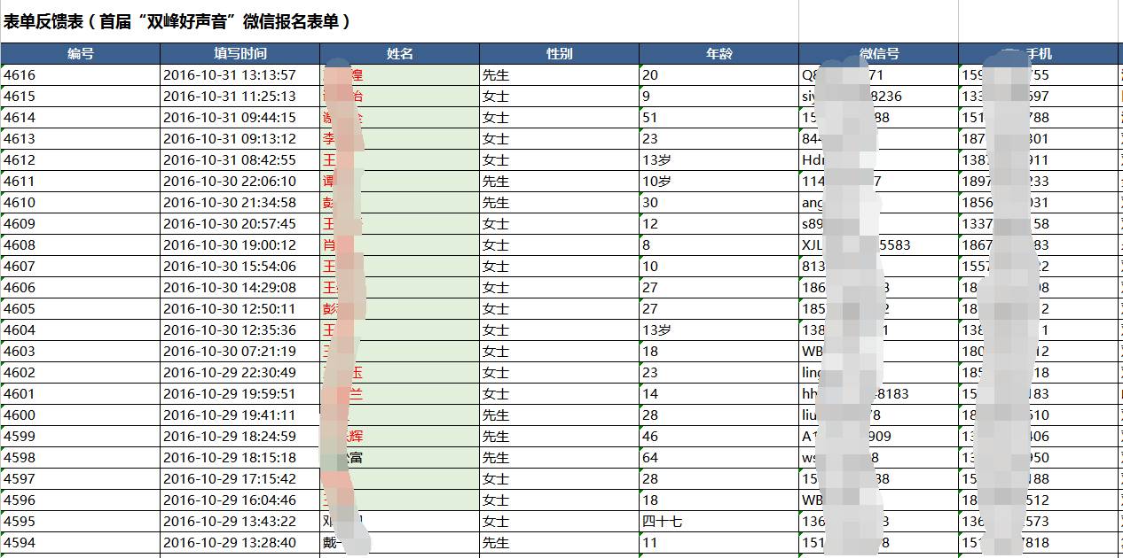 双峰人口_双峰人在深圳总群(2)