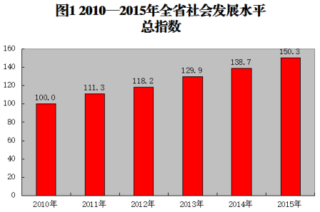 人口发展指数排名_陈经 中国人发展指数与蒙古并列,怎么回事(3)