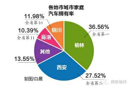 家庭常住人口_经济健康新风尚 空调取暖现状全面解读