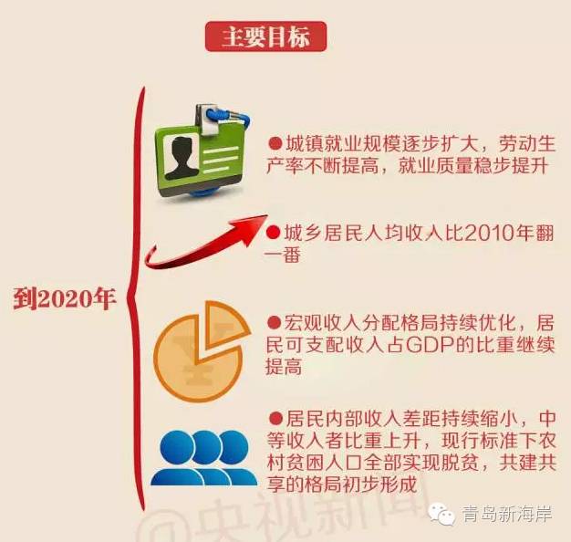 人口增长类型_第一节 人口的数量变化 教学设计(2)