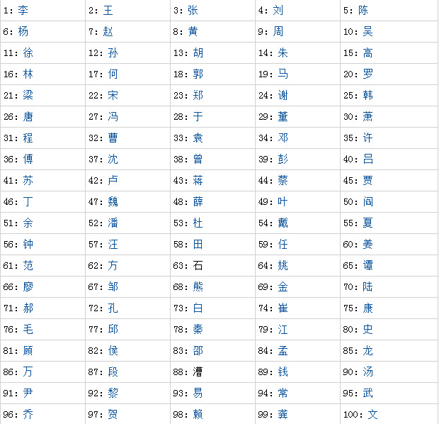 中国人口最多的大姓_中国人口最多的前十大姓-最新中国姓氏排名表,快来看看(2)