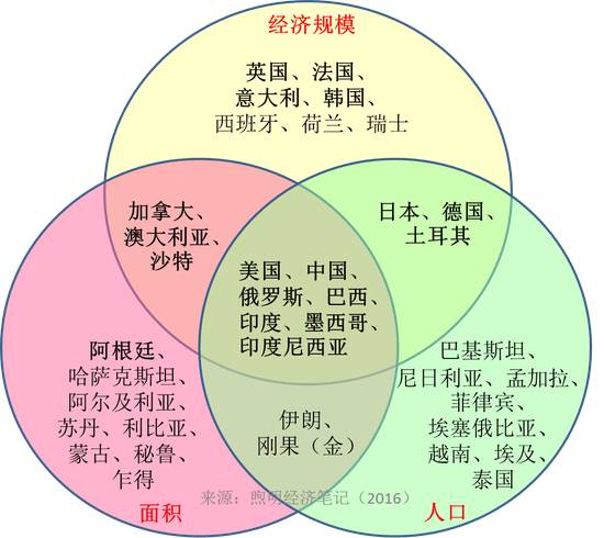 什么是人口总量_...中国60岁以上人口数量和占比,可以看到中国老龄化已经越来