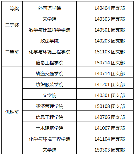 人口密集 ppt_神秘蓝宇宙星系人口密集并列关系PPT图表(3)