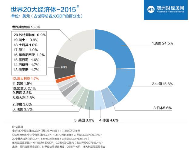 经济增长_地方经济增长乏力 下半年或继续刺激住房消费(3)