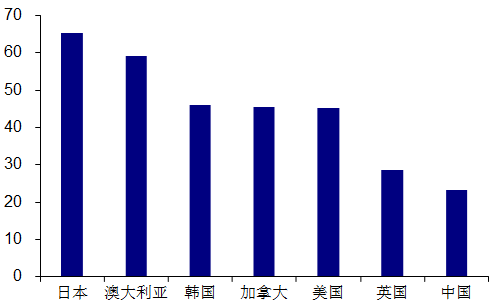 厦门人口年龄比例_外来人口中从事信息传输 计算机服务和软件业 金融业 科学(3)