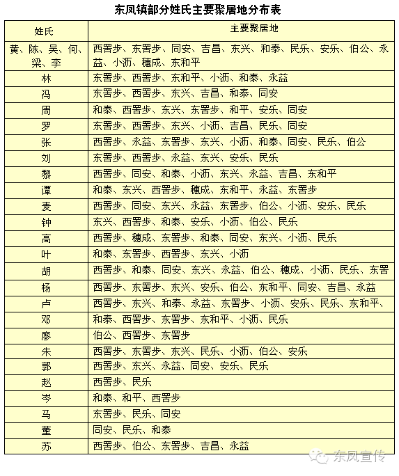 岑姓人口数量_中国姓氏人口排序的2008年