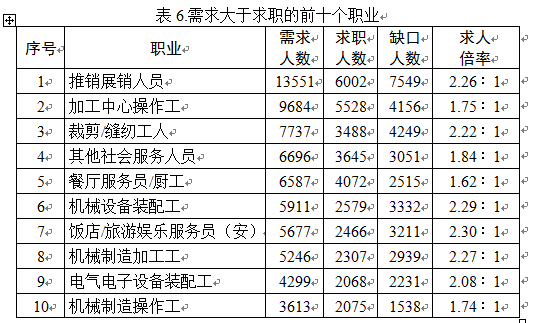 人口与劳动资源重点_上半年 深圳引才超过10万人 越来越年轻(2)