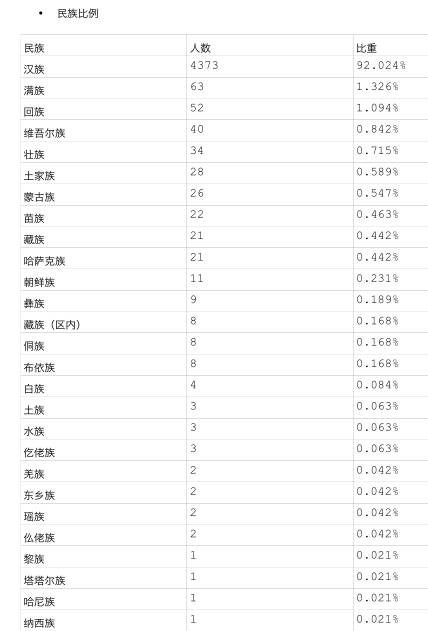 汉族人口比例_汉族人口大崩溃,本世纪末中国人口剩6亿(2)