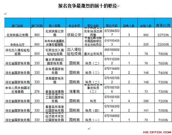 人口数量查询_2、流动人口信息查询-社会管理创新信息系统之流动人口管理