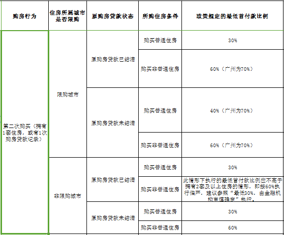 第三次人口_第六次全国人口普查主要数据公报发布消息 第六次人口普查全国总