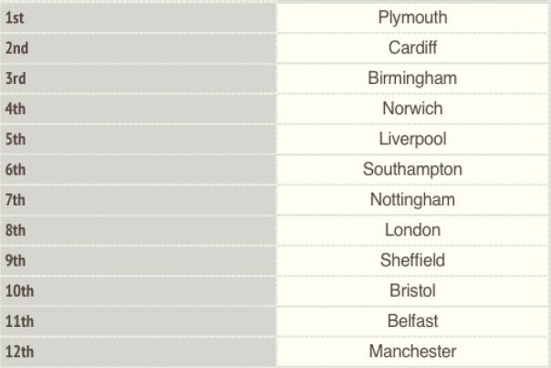 英国人口排名_2016年世界人口排名 美国第三英国才21 最新