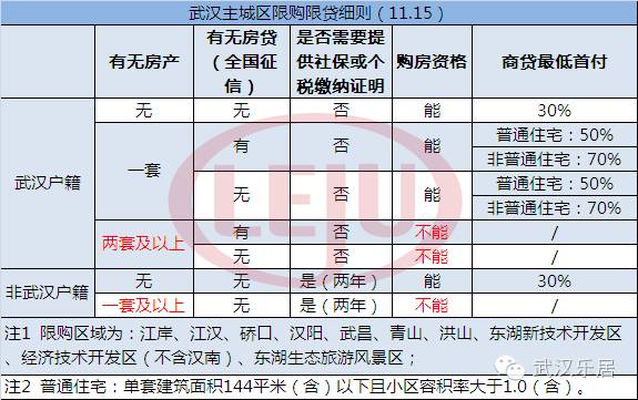 外来人口社保查询_无房无户外来人员必须有社保子女才能入学吗(3)